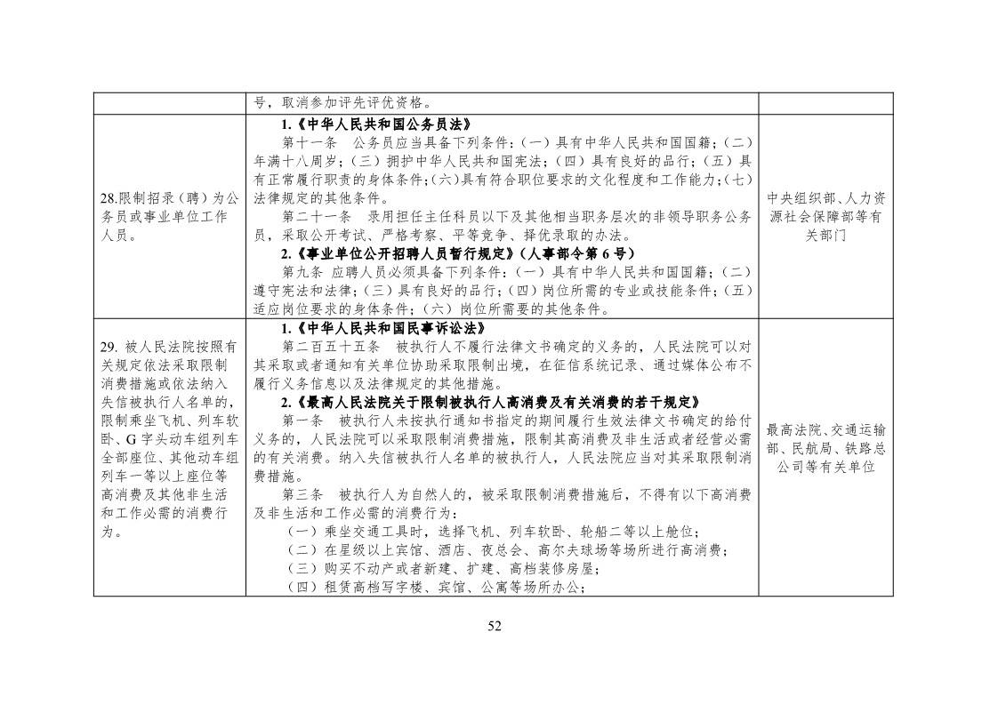 放大招！38個(gè)部門聯(lián)合發(fā)文對知識產(chǎn)權(quán)領(lǐng)域嚴(yán)重失信主體開展聯(lián)合懲戒（全文）