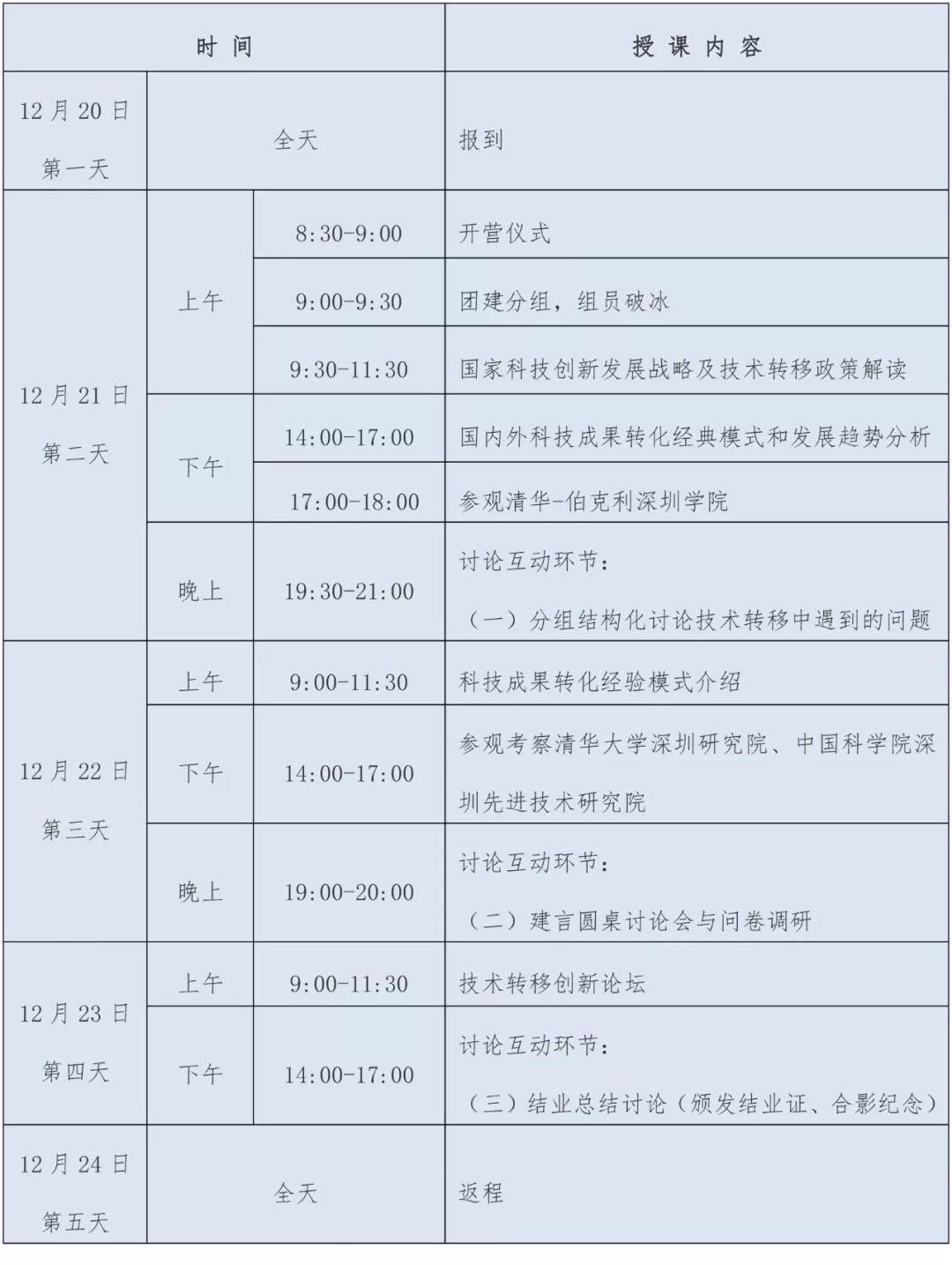 2018年國家科技成果轉(zhuǎn)化高端人才訓練營開班啦！