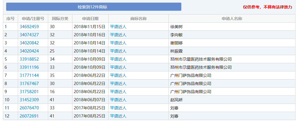 “不良影響”的商標(biāo)駁回，16天就搞定？