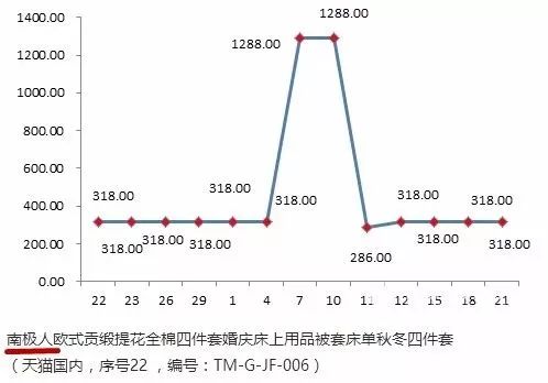 你網(wǎng)購的南極人、恒源祥，可能是正宗吊牌貨......