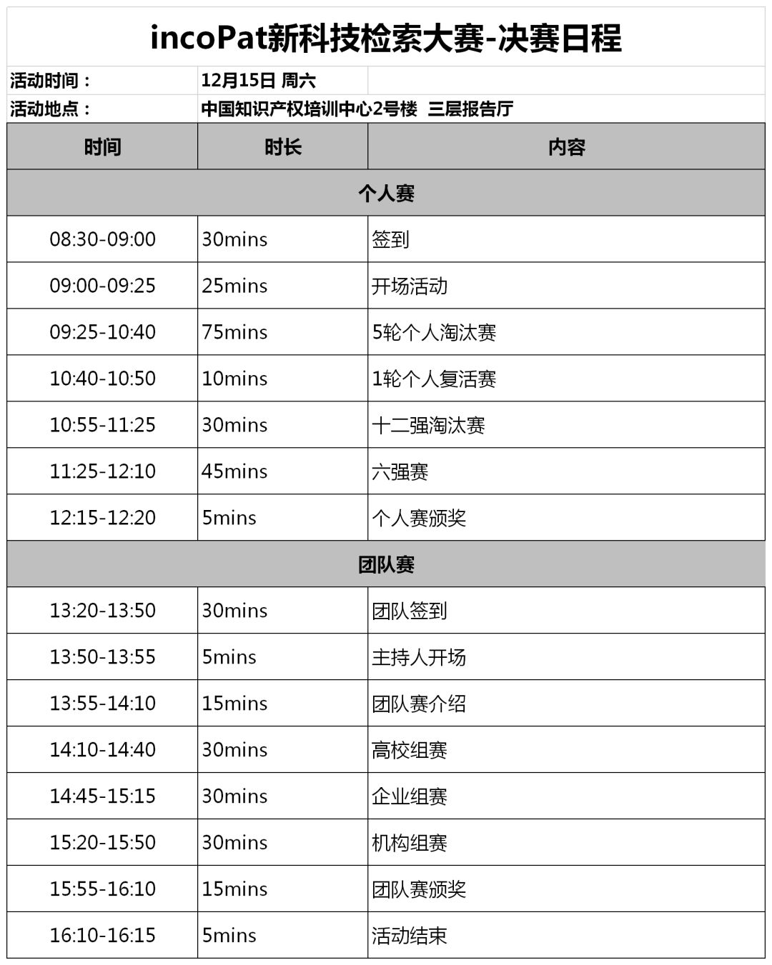 倒計時！incoPat新科技檢索大賽決賽賽程出爐