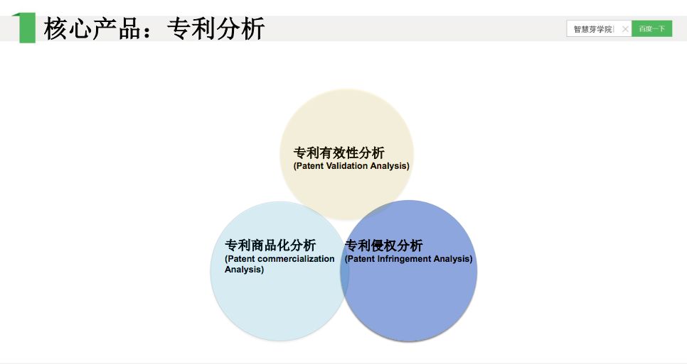 他們說，專利布局其實不難，只要……