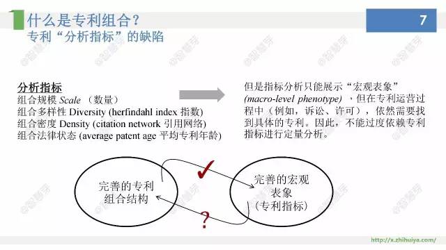 他們說，專利布局其實不難，只要……