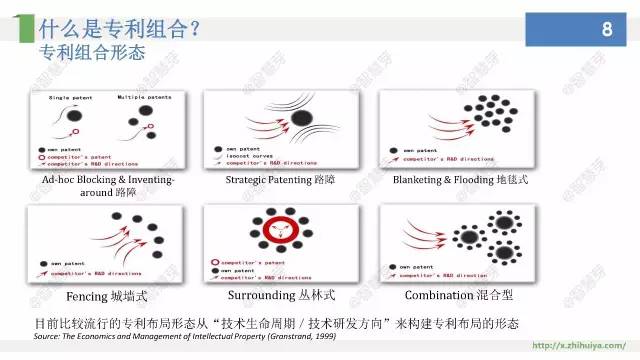 他們說，專利布局其實不難，只要……