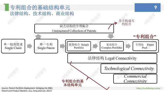 他們說，專利布局其實不難，只要……