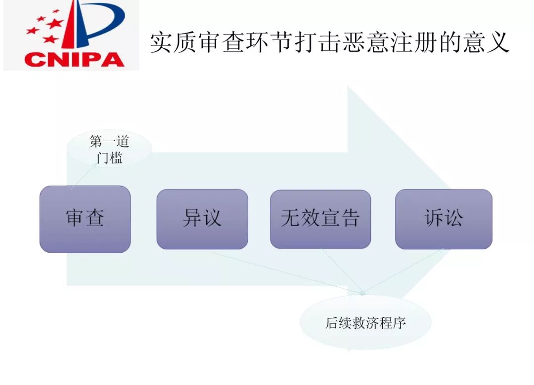 商標(biāo)局解讀：如何打擊商標(biāo)惡意搶注？