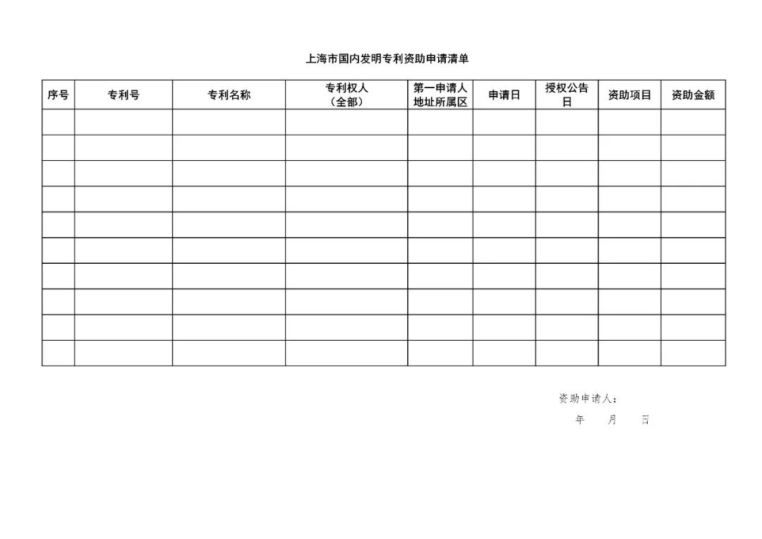 《上海市專(zhuān)利一般資助指南》全文（2019.1.1施行）