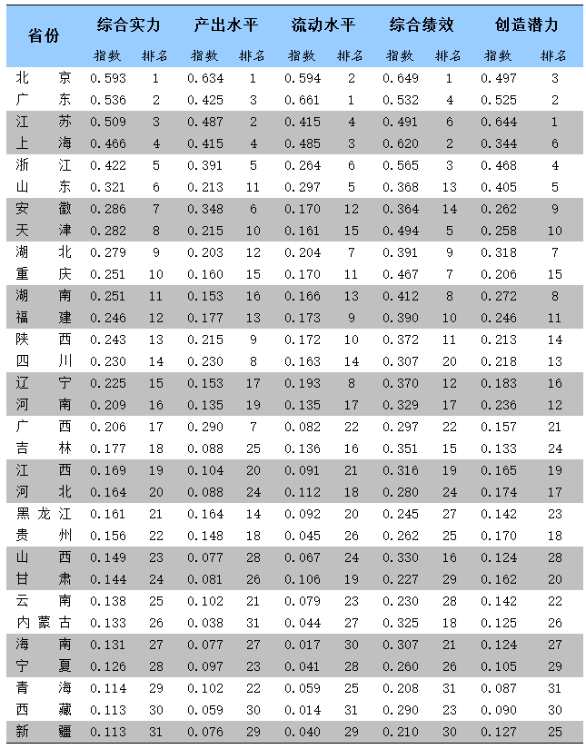 中國(guó)知識(shí)產(chǎn)權(quán)發(fā)展呈現(xiàn)九大主要特征