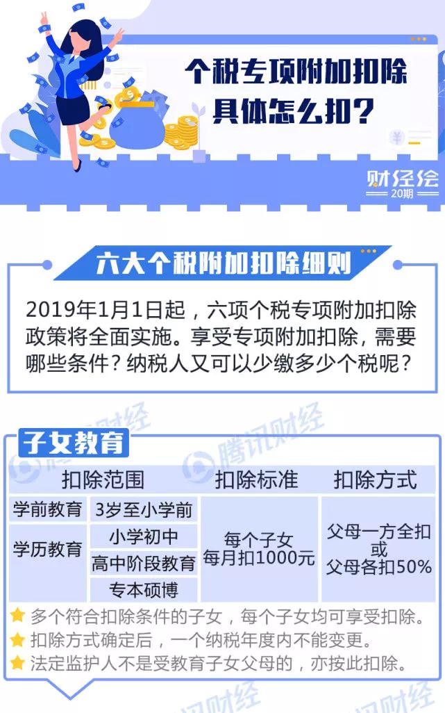 一圖看懂！個(gè)稅專項(xiàng)附加扣除怎么扣？算算你明年少交多少稅？