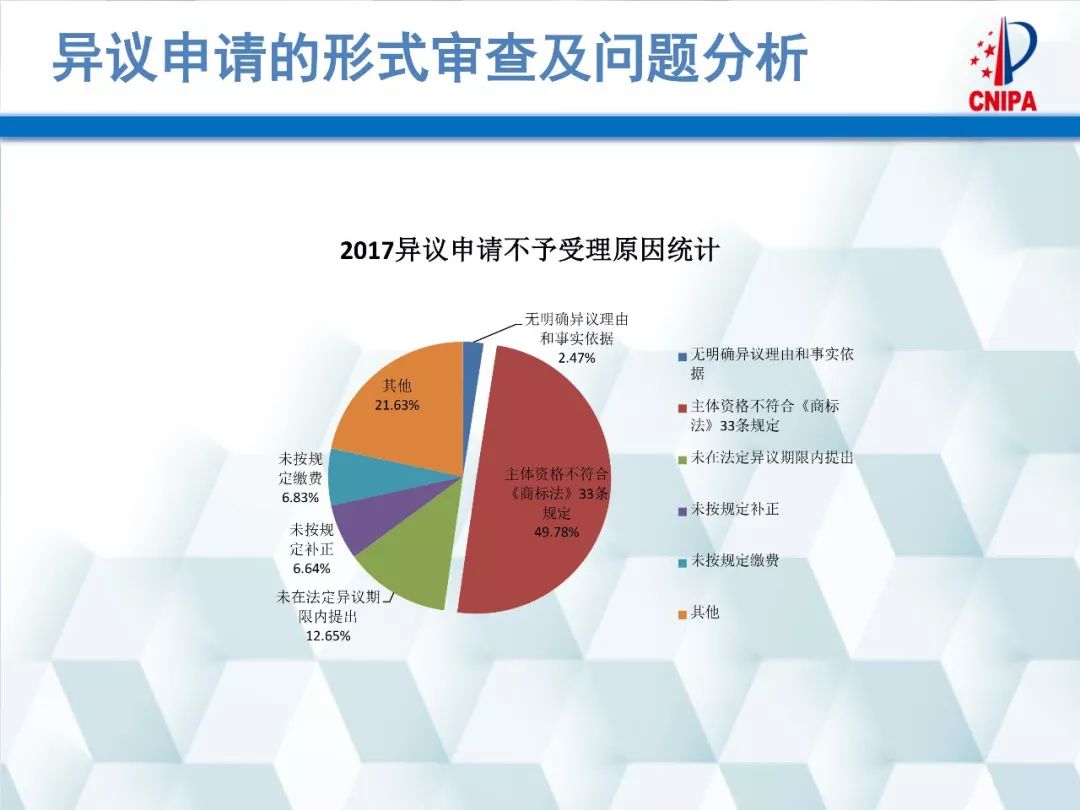 商標(biāo)局解讀：商標(biāo)異議的形式審查與問(wèn)題分析