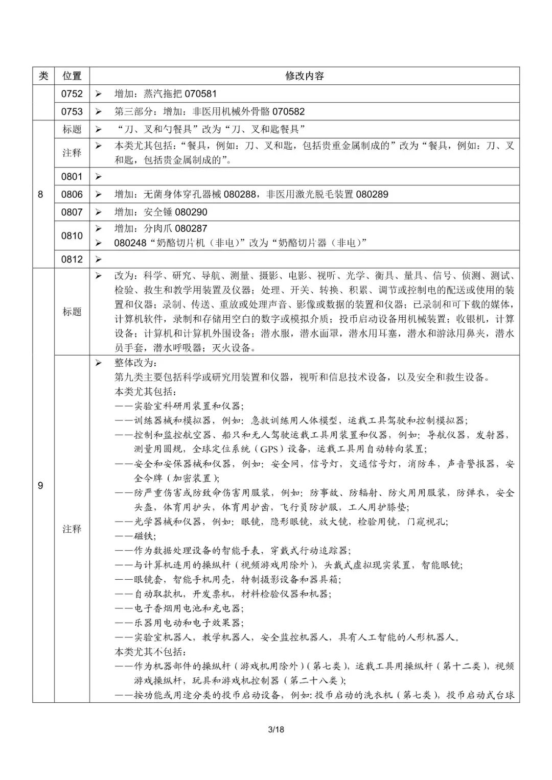 商標(biāo)局：2019尼斯分類第十一版文本啟用（通知全文）