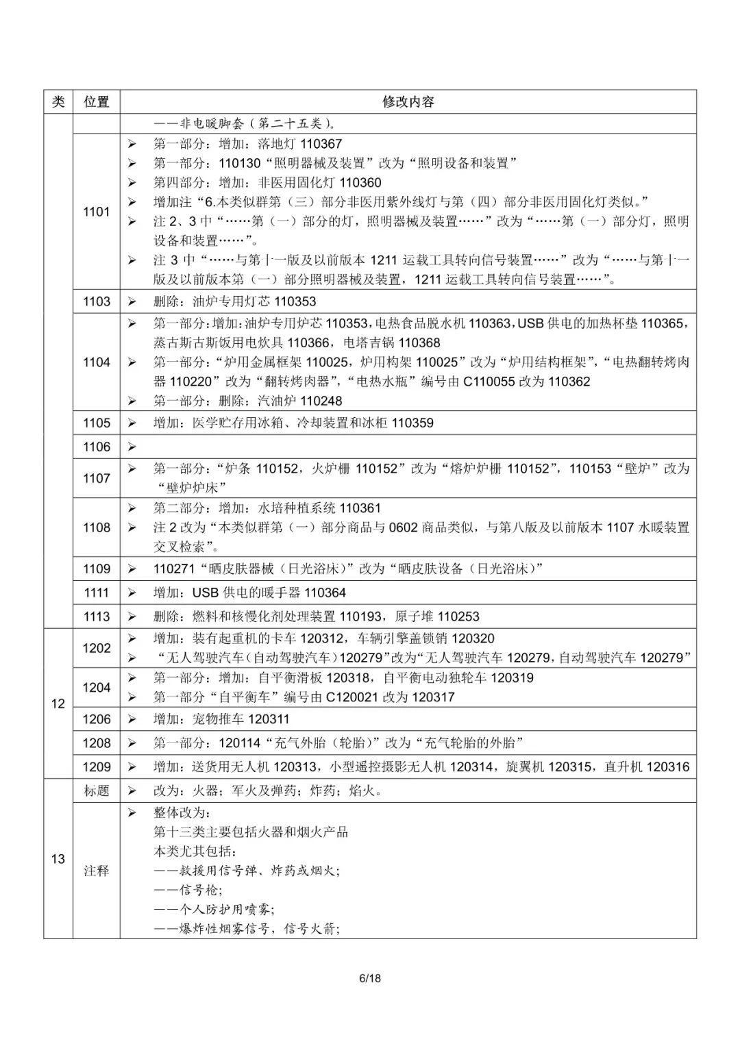 商標(biāo)局：2019尼斯分類第十一版文本啟用（通知全文）