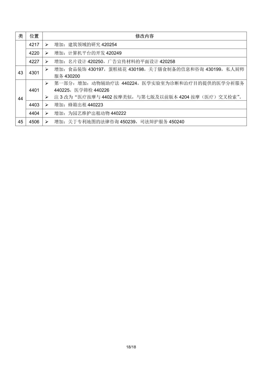 商標(biāo)局：2019尼斯分類第十一版文本啟用（通知全文）