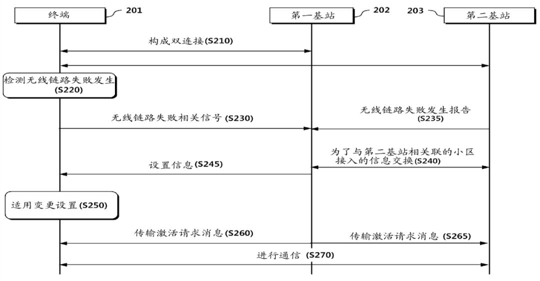 通信領(lǐng)域?qū)＠暾?qǐng)中的“單側(cè)撰寫原則”