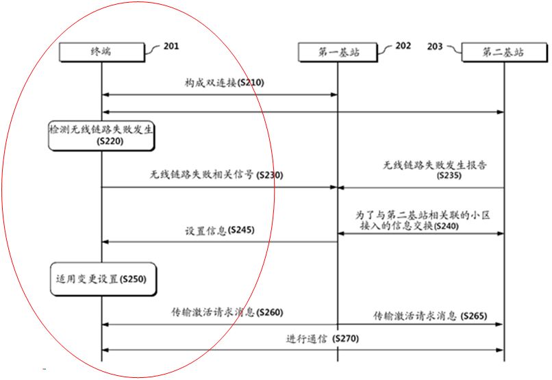 通信領(lǐng)域?qū)＠暾?qǐng)中的“單側(cè)撰寫原則”