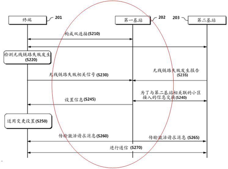 通信領(lǐng)域?qū)＠暾?qǐng)中的“單側(cè)撰寫原則”