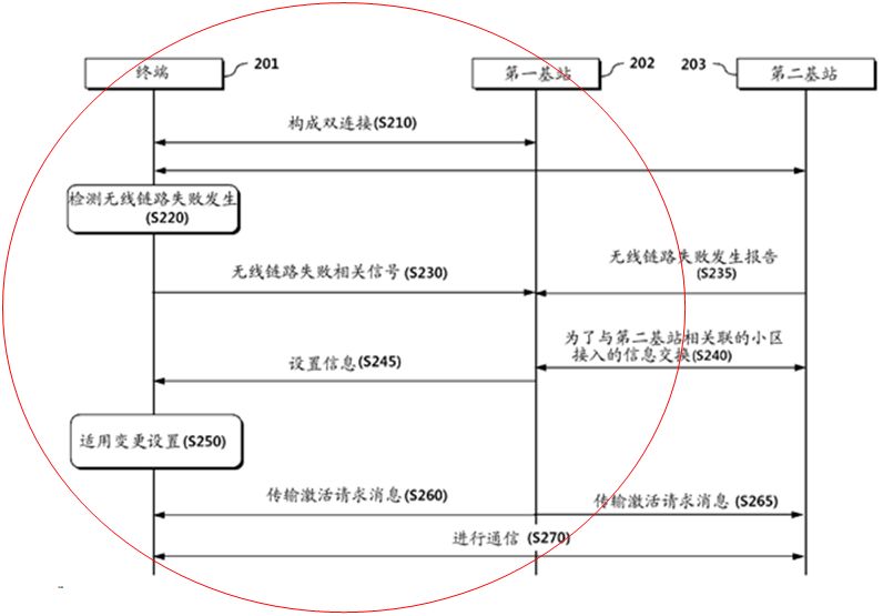 通信領(lǐng)域?qū)＠暾?qǐng)中的“單側(cè)撰寫原則”