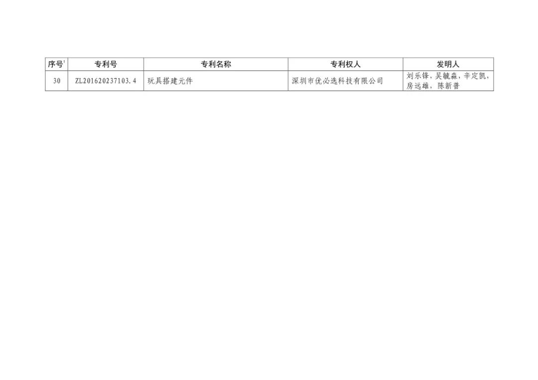 二十屆中國專利獎?。ㄊ讵勅棵麊危? title=