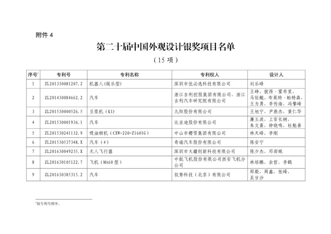 二十屆中國專利獎?。ㄊ讵勅棵麊危? title=