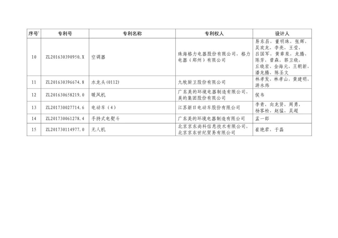 二十屆中國專利獎?。ㄊ讵勅棵麊危? title=