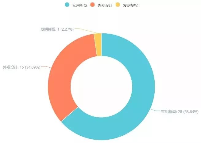 第18次無效！這個小小“自拍桿”專利仍屹立不倒（附無效決定書）