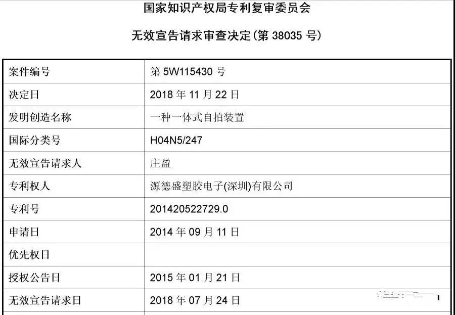 第18次無效！這個小小“自拍桿”專利仍屹立不倒（附無效決定書）