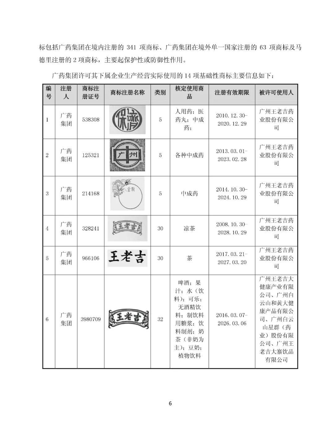 白云山擬13.89億元收購(gòu)“王老吉”系列商標(biāo)（附：公告全文）