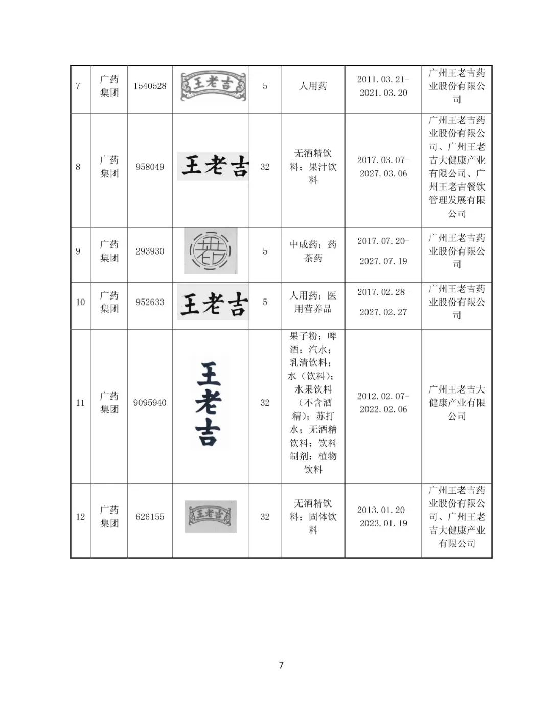 白云山擬13.89億元收購“王老吉”系列商標(biāo)（附：公告全文）