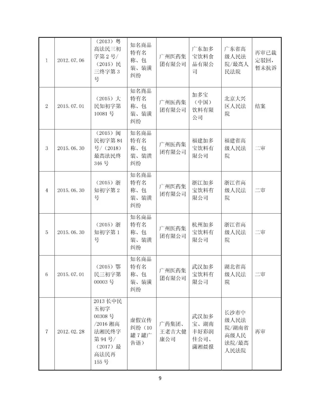 白云山擬13.89億元收購(gòu)“王老吉”系列商標(biāo)（附：公告全文）