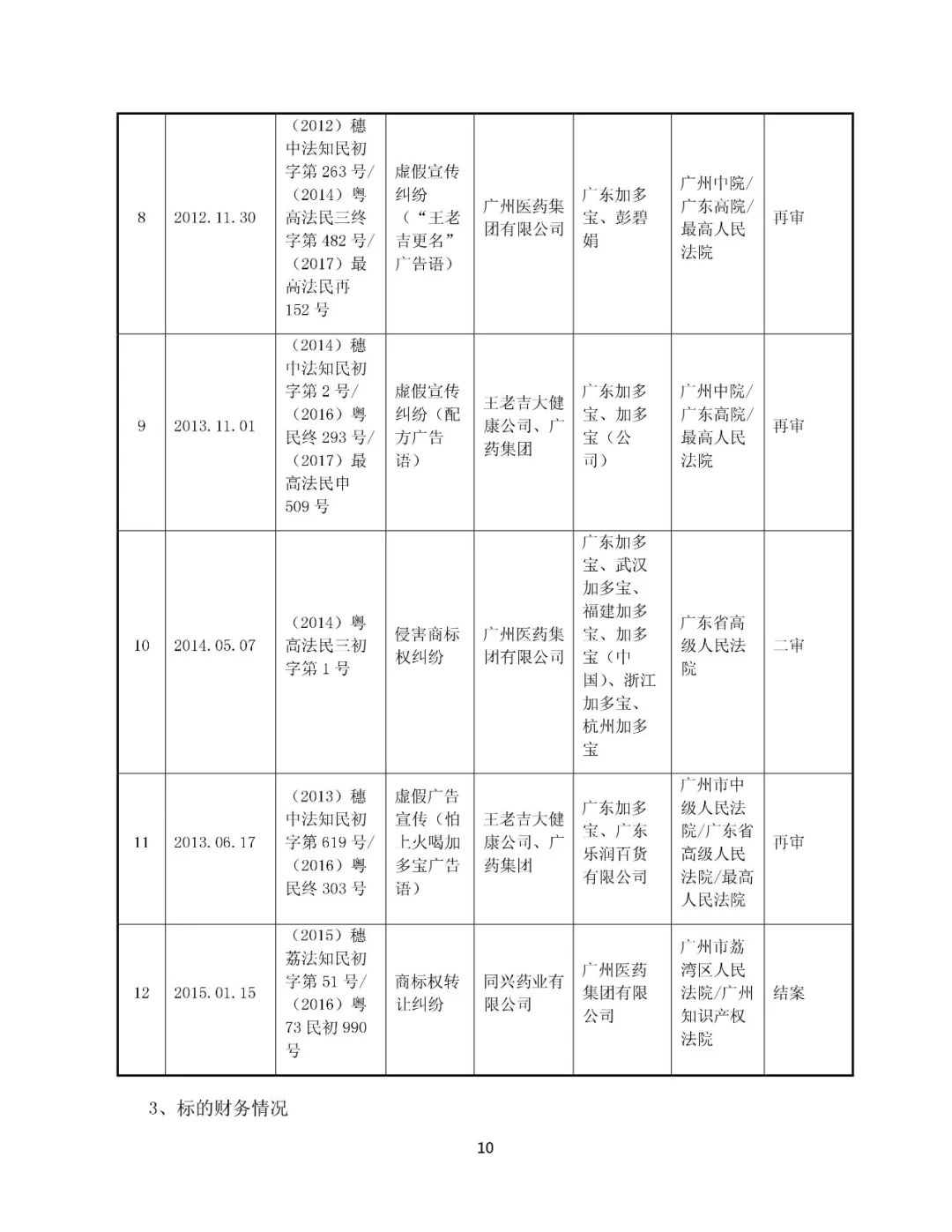 白云山擬13.89億元收購“王老吉”系列商標(biāo)（附：公告全文）