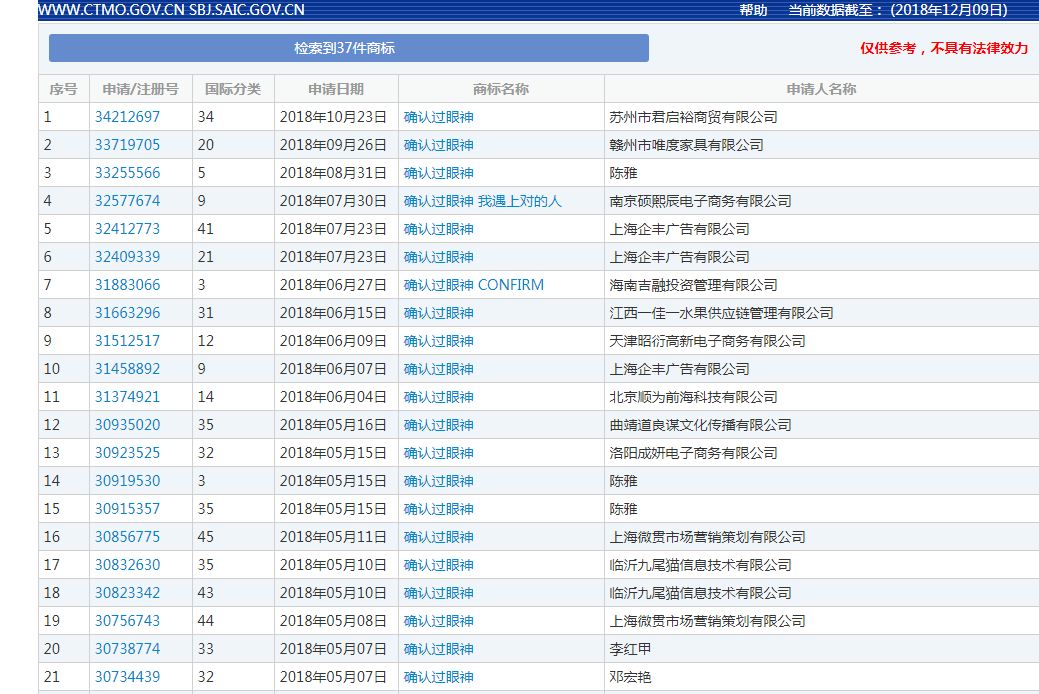 2018年度有哪些網(wǎng)絡熱詞被申請為商標？