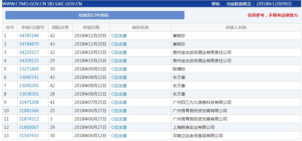 2018年度有哪些網(wǎng)絡熱詞被申請為商標？