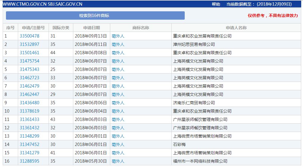 2018年度有哪些網(wǎng)絡熱詞被申請為商標？