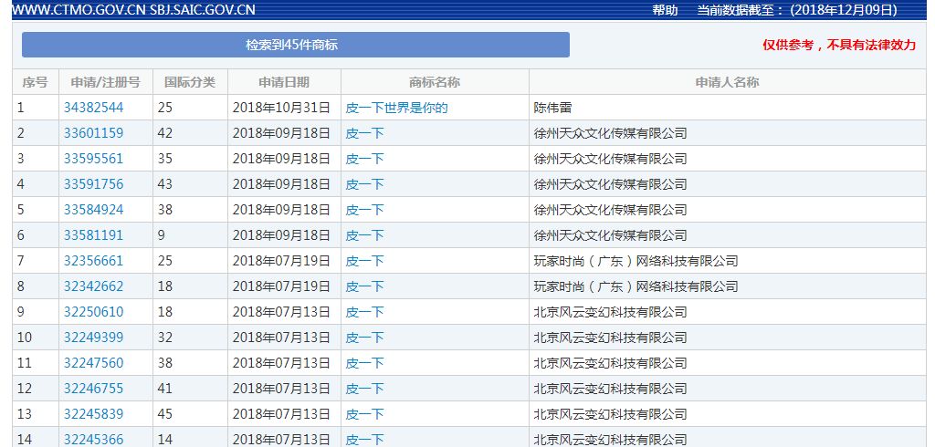 2018年度有哪些網(wǎng)絡熱詞被申請為商標？