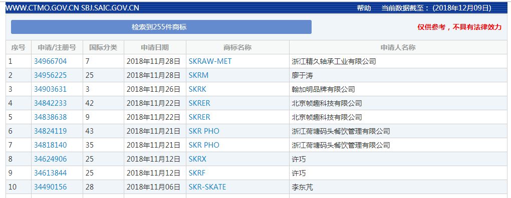 2018年度有哪些網(wǎng)絡熱詞被申請為商標？