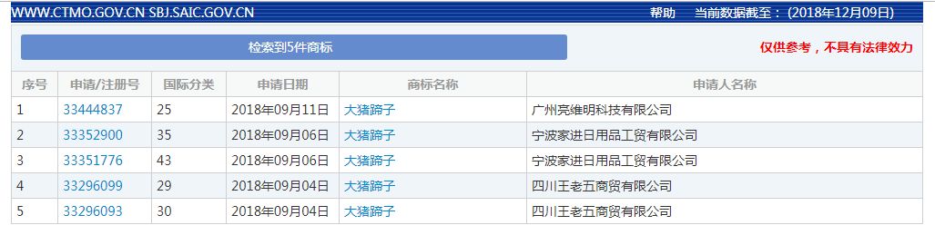 2018年度有哪些網(wǎng)絡熱詞被申請為商標？