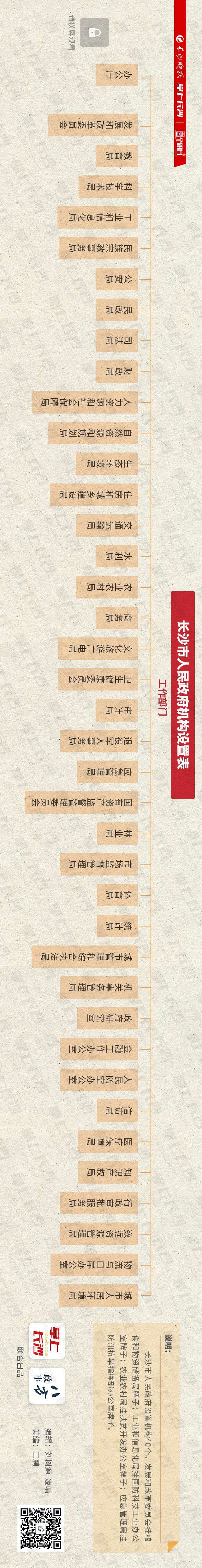 剛剛！長沙市知識(shí)產(chǎn)權(quán)局成立！