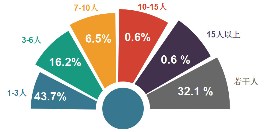 2018年11月全國知識產(chǎn)權(quán)人才需求分析報告（全文）