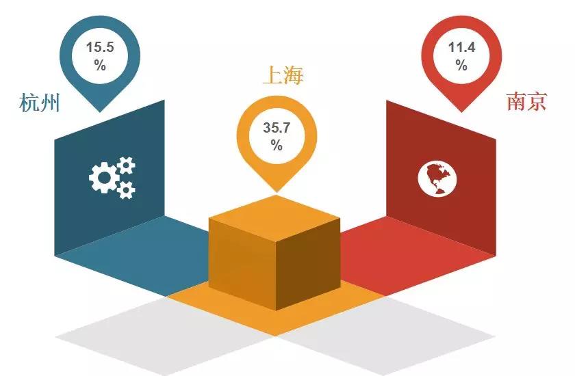 2018年11月全國知識產(chǎn)權(quán)人才需求分析報告（全文）