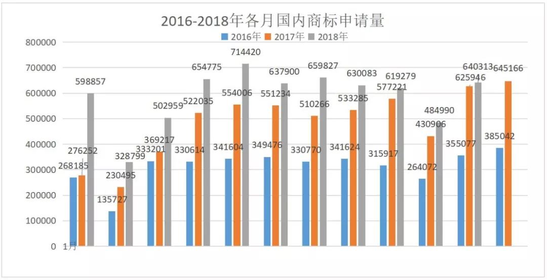 2019，知識(shí)產(chǎn)權(quán)行業(yè)預(yù)測(cè)！