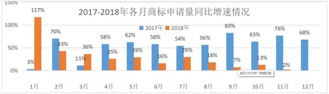 2019，知識(shí)產(chǎn)權(quán)行業(yè)預(yù)測(cè)！