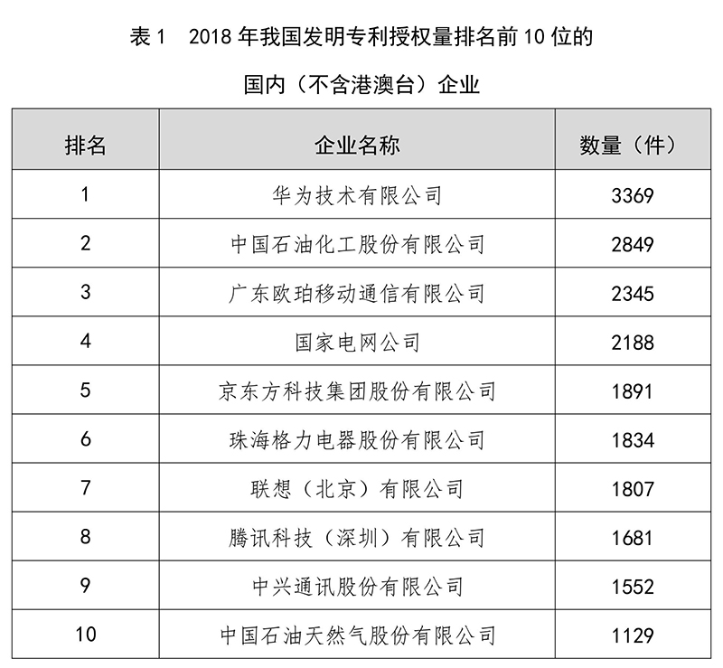 剛剛！國(guó)家知識(shí)產(chǎn)權(quán)局發(fā)布2018年專利、商標(biāo)、地理標(biāo)志等統(tǒng)計(jì)數(shù)據(jù)