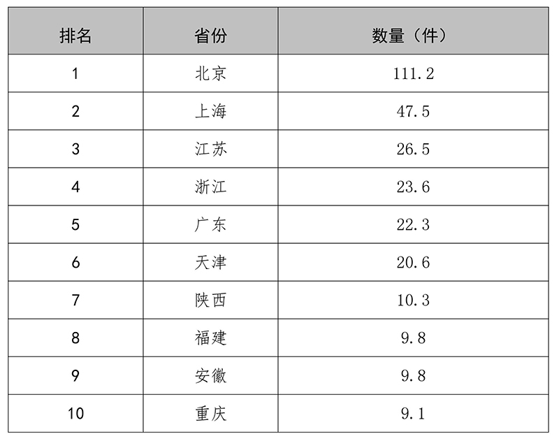 剛剛！國家知識產(chǎn)權(quán)局發(fā)布2018年專利、商標、地理標志等統(tǒng)計數(shù)據(jù)