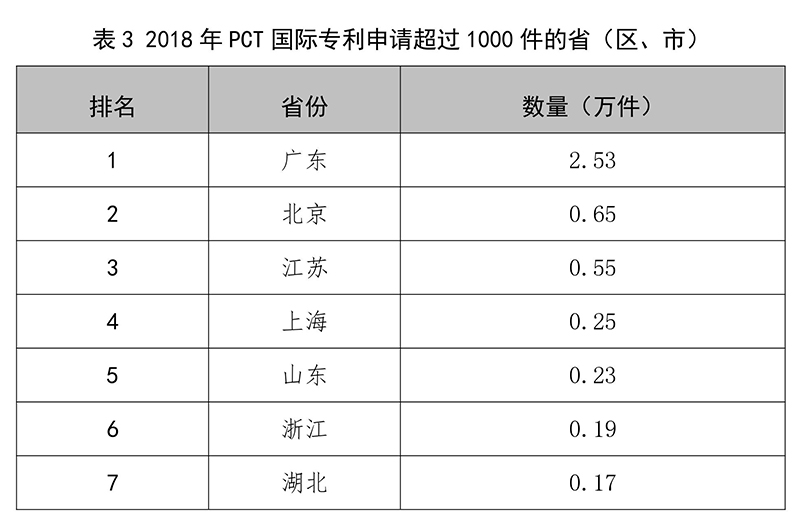 剛剛！國(guó)家知識(shí)產(chǎn)權(quán)局發(fā)布2018年專利、商標(biāo)、地理標(biāo)志等統(tǒng)計(jì)數(shù)據(jù)