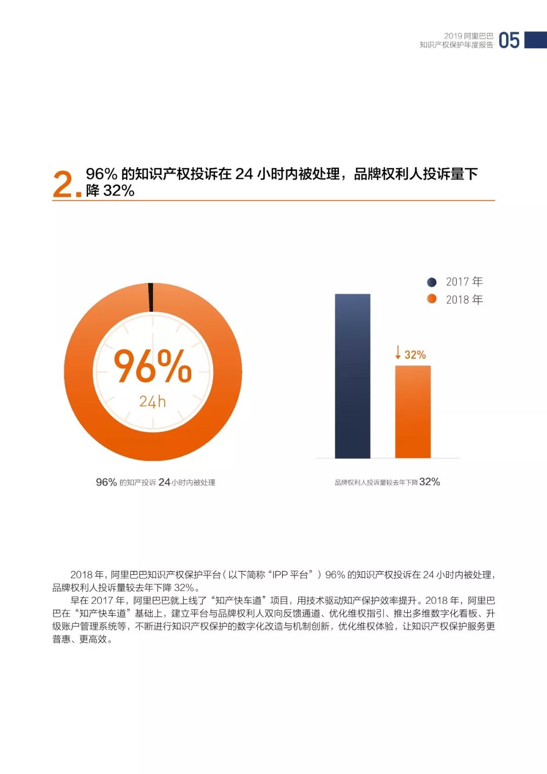 《2018阿里巴巴知識產(chǎn)權(quán)保護(hù)年度報(bào)告》全文發(fā)布！