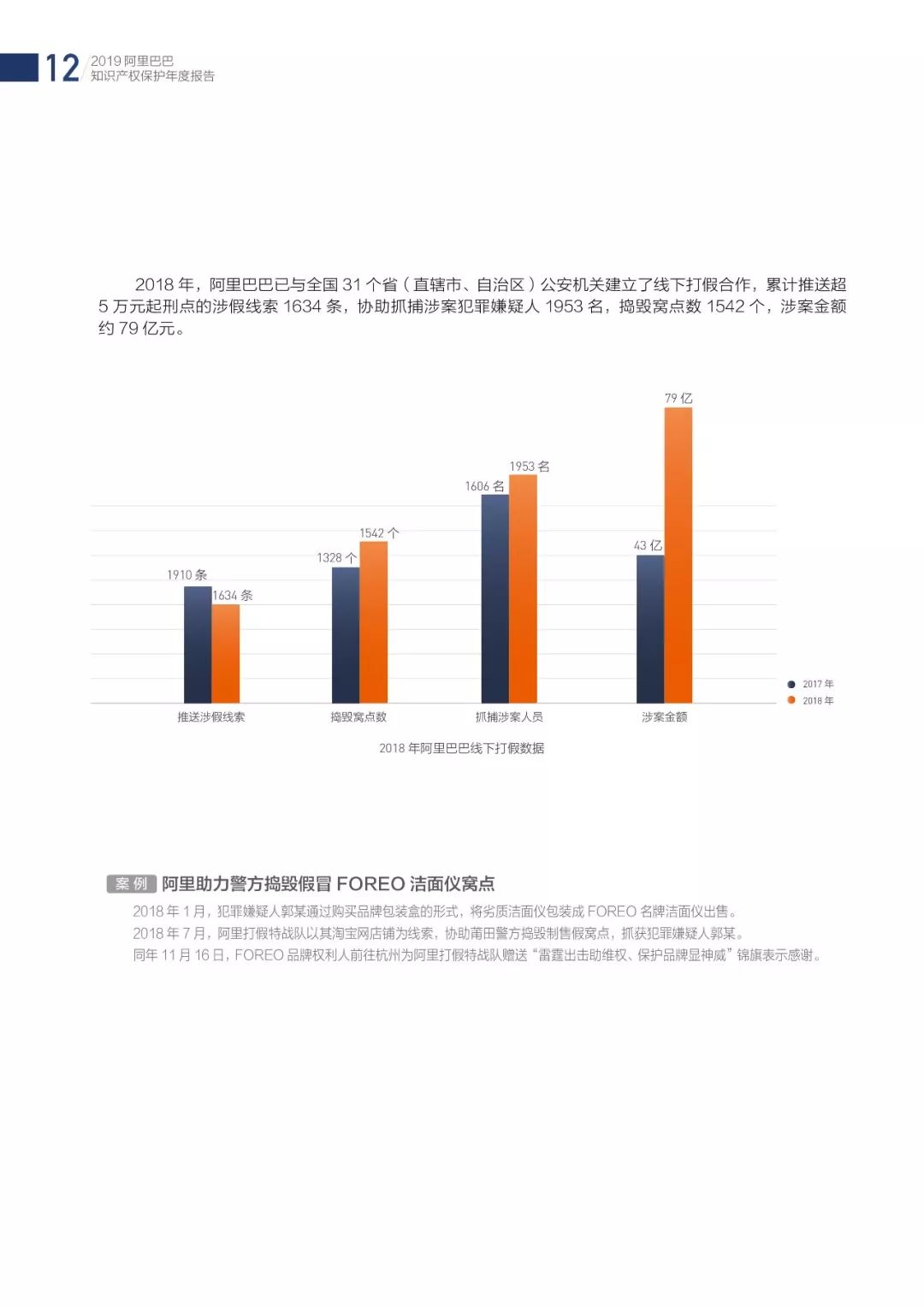 《2018阿里巴巴知識產(chǎn)權(quán)保護(hù)年度報(bào)告》全文發(fā)布！