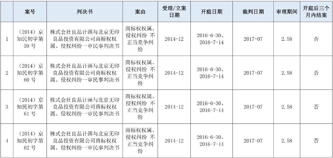 涉外知識(shí)產(chǎn)權(quán)民事案件一審審限的研究