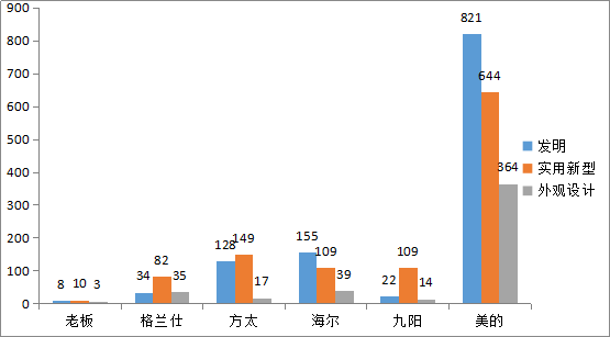 判賠300萬元！美的起訴洗碗機代工廠商佛山百斯特專利侵權(quán)