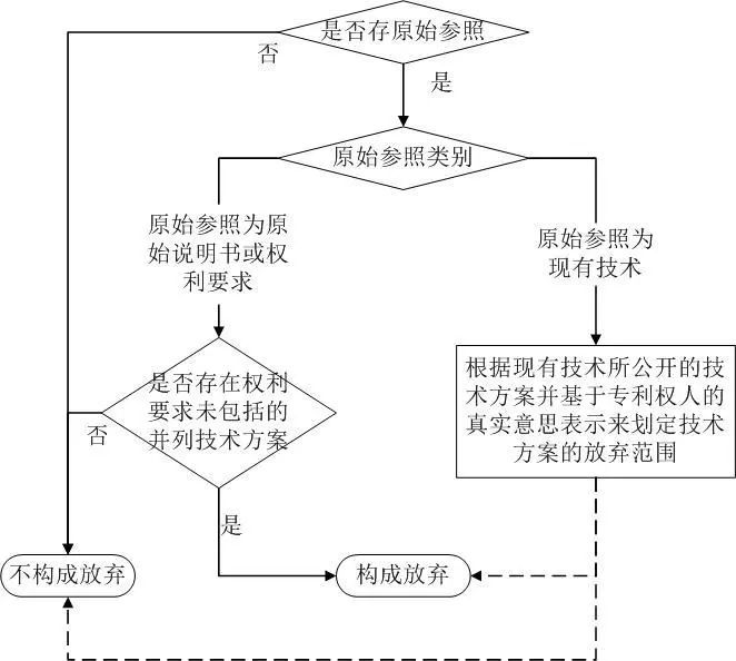 結(jié)合案例看專(zhuān)利禁止反悔范圍的確定方法