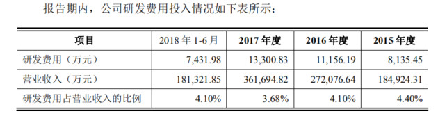 索賠1.43億！鴻合科技IPO關(guān)頭遭視源股份起訴專利侵權(quán)